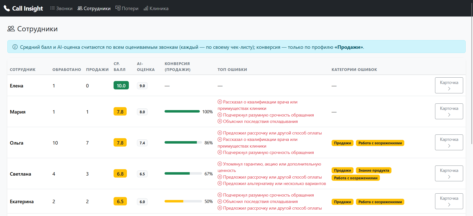Front-desk analytics — conversion, strengths and coaching points